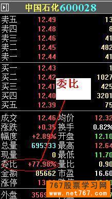 什么是委比 什么是委比