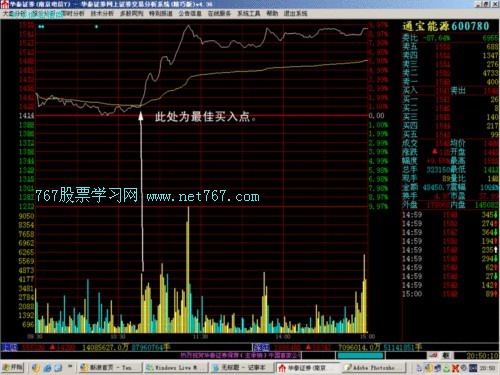 如何看分时走势图 如何看分时走势图