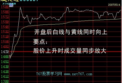 如何看分时走势图 如何看分时走势图