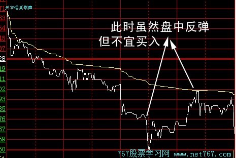 如何看分时走势图 如何看分时走势图