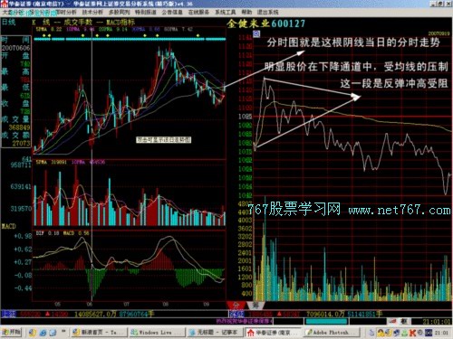 如何看分时走势图 如何看分时走势图