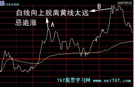 如何看分时走势图 如何看分时走势图