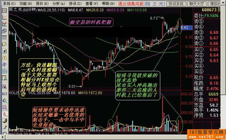 K线图解:短线实战分析5例(图)