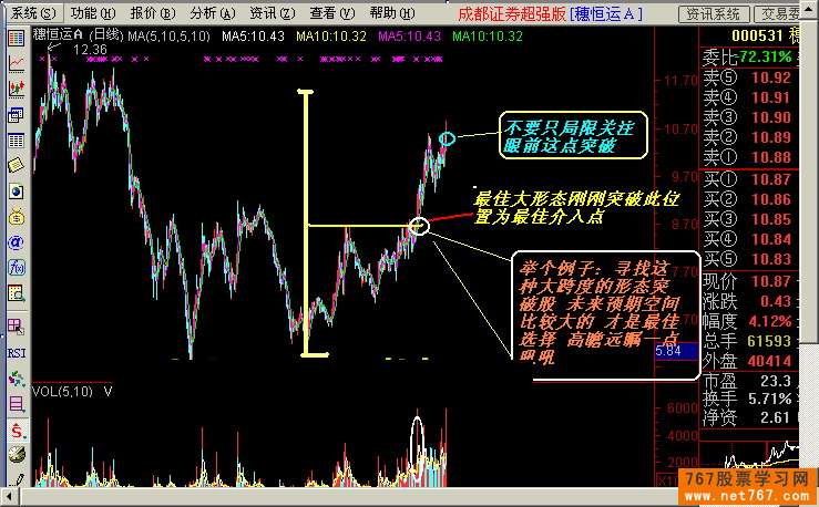 K线图解:短线实战分析5例(图)