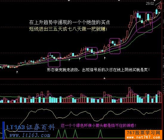 股票运动的趋势与波段炒作 股票运动的趋势与波段炒作