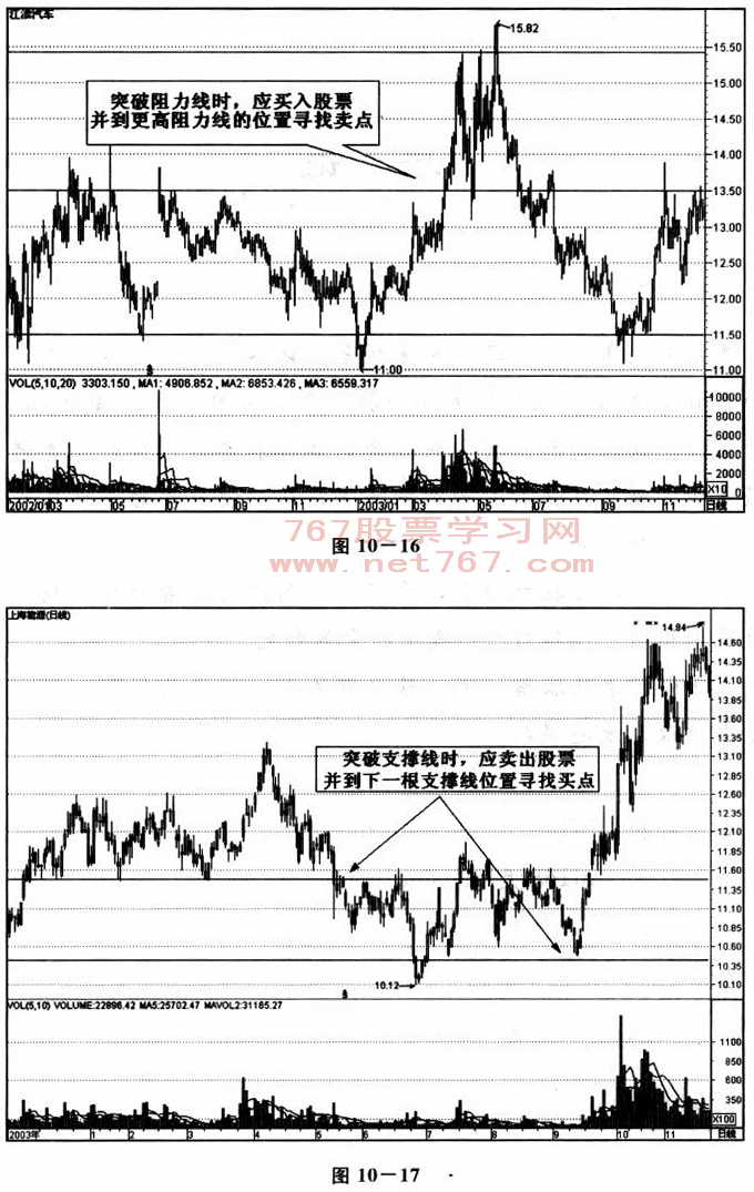波段式炒股法(图解)