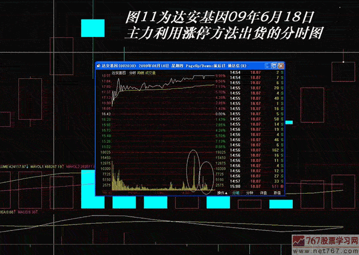 主力出货手法:涨停出货(图解)