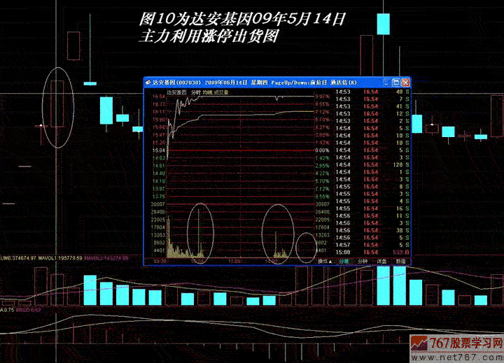 主力出货手法:涨停出货(图解)