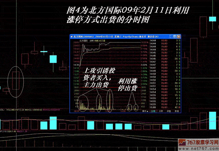 主力出货手法:涨停出货(图解)