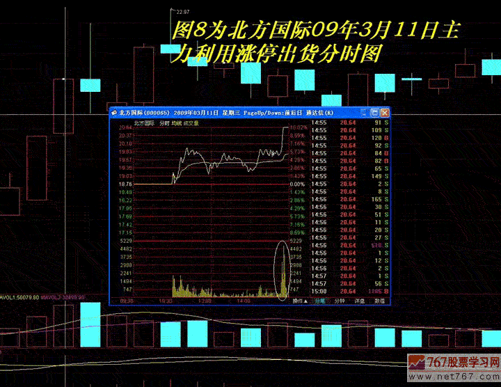 主力出货手法:涨停出货(图解)