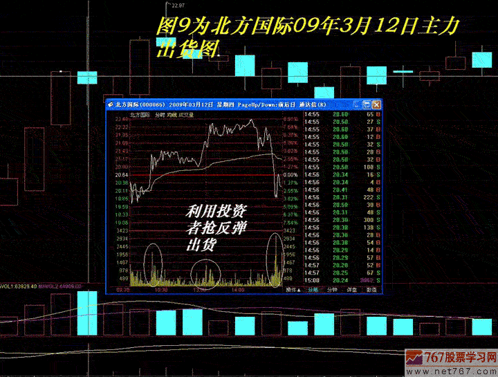 主力出货手法:涨停出货(图解)