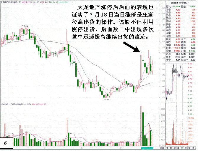 庄家涨停出货盘口分析(图解)