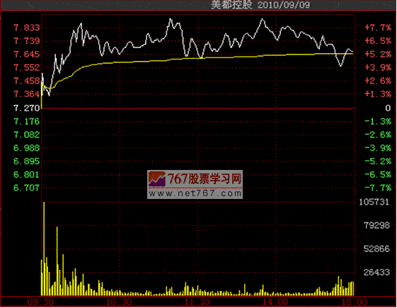 涨停敢死队操作手法揭秘(图) 涨停敢死队操作手法揭秘(图)