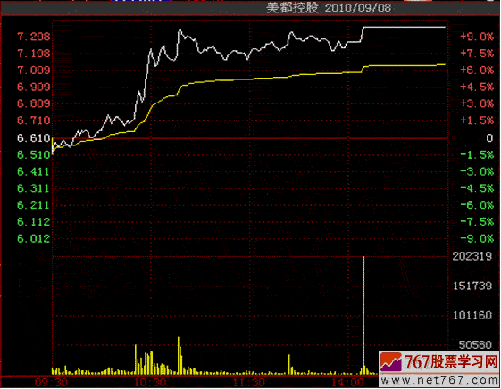 涨停敢死队操作手法揭秘(图) 涨停敢死队操作手法揭秘(图)