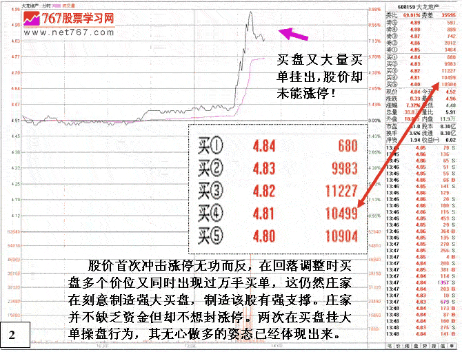 分时图分析庄家涨停出货(图解)