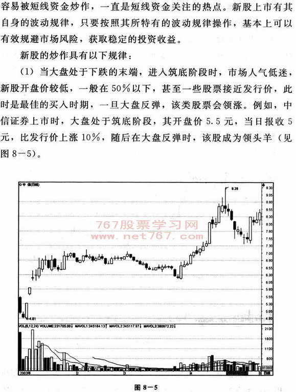 如何炒新股(图解)