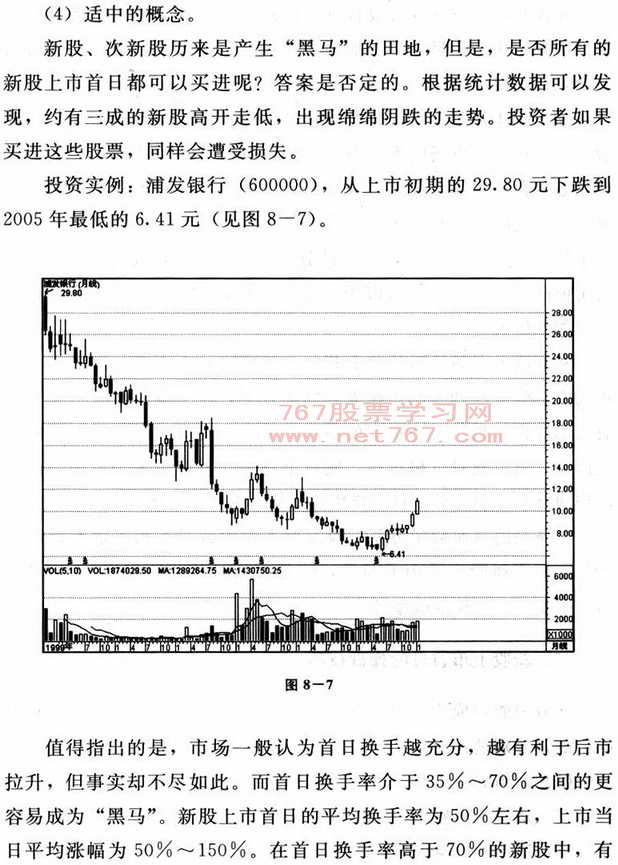 如何炒新股(图解)
