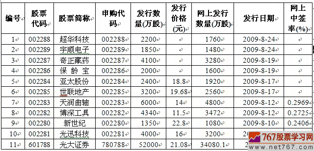 如何网上申购新股(图解)