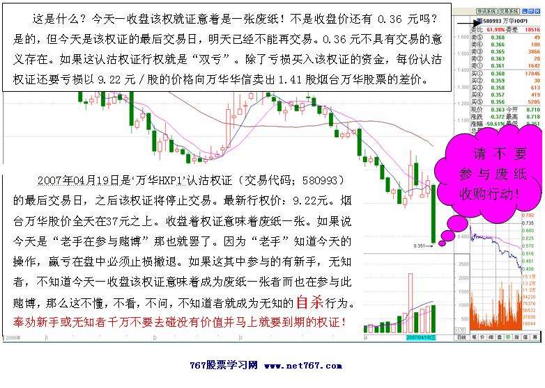新手勿碰无价值到期权证(图解)