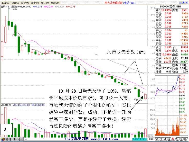 权证投资盘面分析案例(图解)