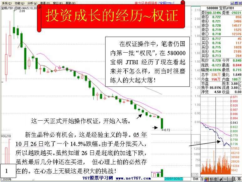 权证投资盘面分析案例(图解)