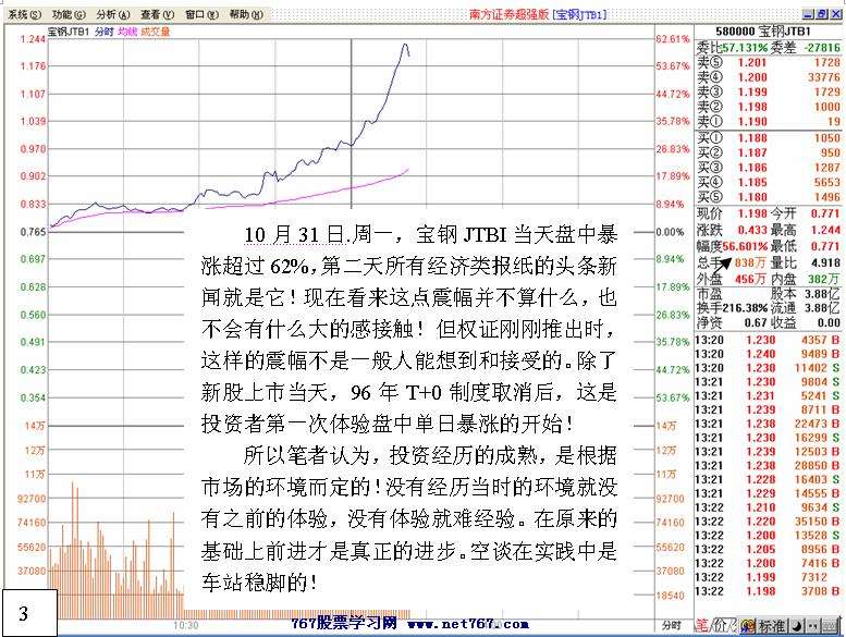 权证投资盘面分析案例(图解)