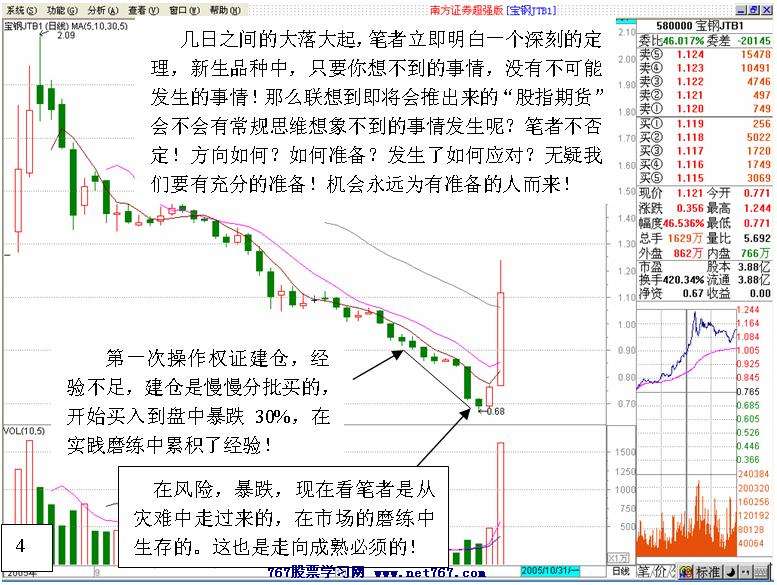 权证投资盘面分析案例(图解)
