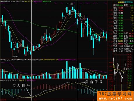 什么是MACD指标及使用入门(图) 什么是MACD指标及使用入门(图)