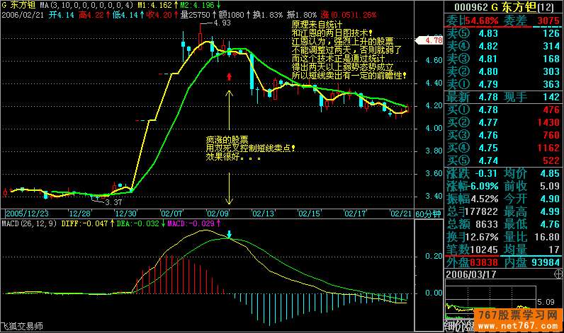 MACD指标入门与应用(图解)
