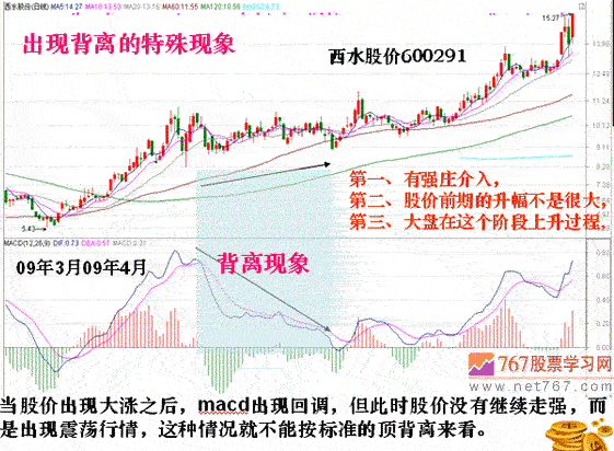 什么是MACD