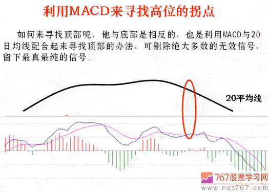 用MACD判断趋势拐点(图解) 用MACD判断趋势拐点(图解)