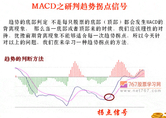 用MACD判断趋势拐点(图解) 用MACD判断趋势拐点(图解)