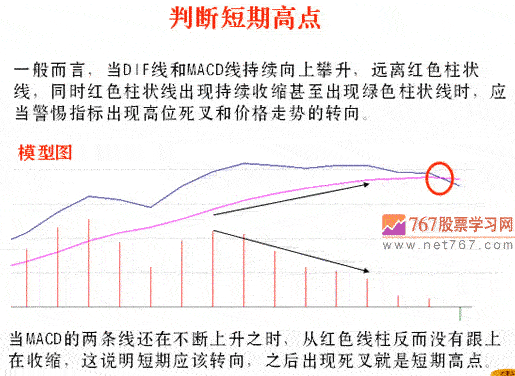用MACD判断趋势拐点(图解) 用MACD判断趋势拐点(图解)