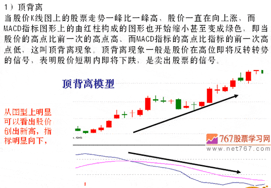 MACD指标5种背离分析(图解)