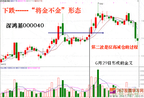 MACD将金不金逃顶法(图解)