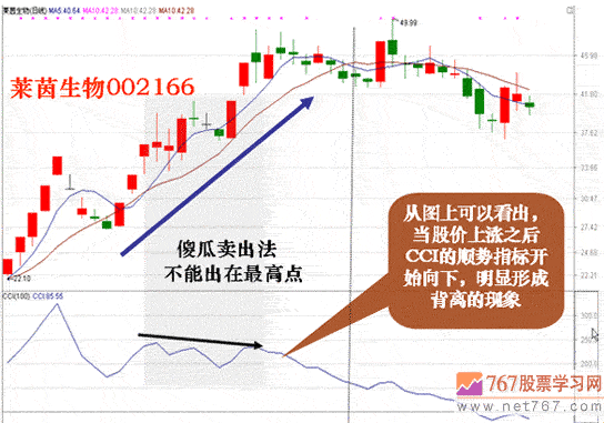 MACD将金不金逃顶法(图解)