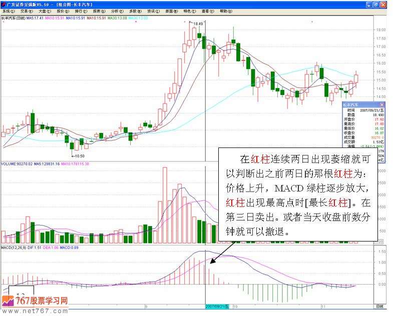 MACD买卖股票信号(图解)