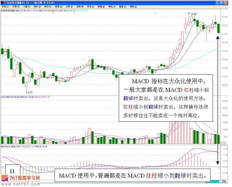MACD买卖股票信号(图解)