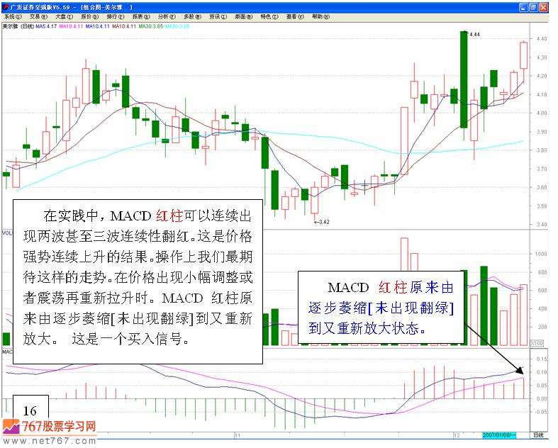 MACD买卖股票信号(图解)