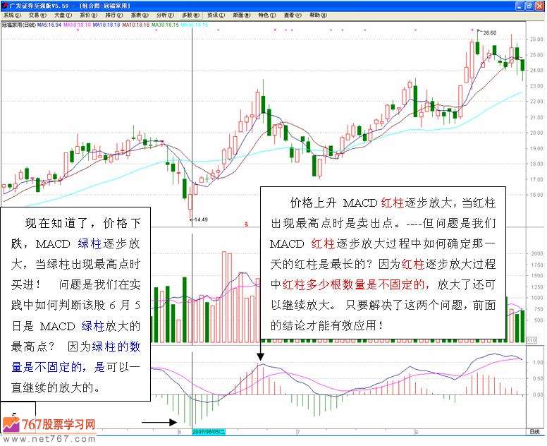 MACD买卖股票信号(图解)