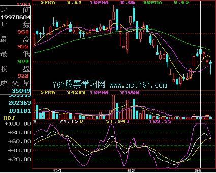 KDJ指标应用原则(图)