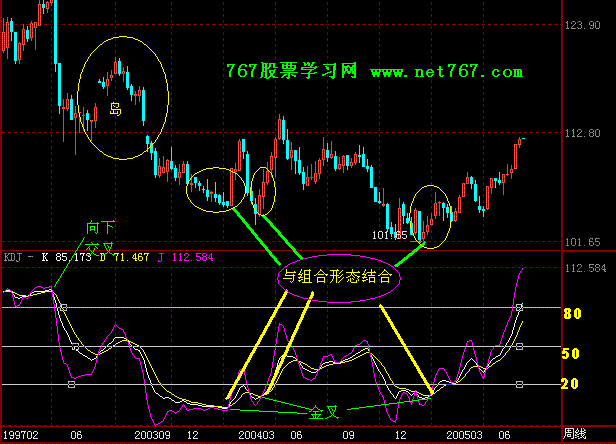 KDJ图解分析 (图)