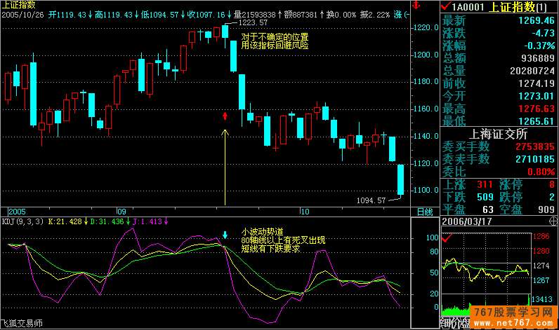 KDJ指标基本用法(图解)