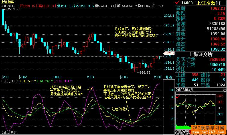 KDJ指标基本用法(图解)