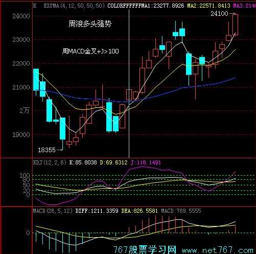 KDJ分析趋势加强信号(图)