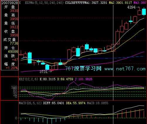 KDJ分析趋势加强信号(图)