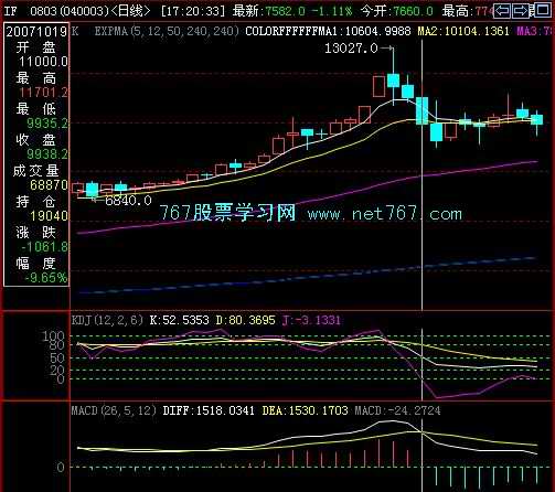 KDJ分析趋势加强信号(图)
