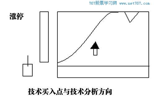 五、极端追涨停介入