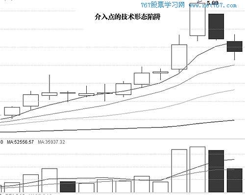 五、极端追涨停介入