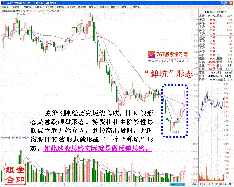 追涨停转变的短线坐庄手法